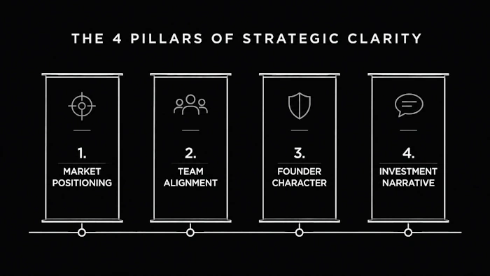 The 4 Pillars of Strategic Clarity