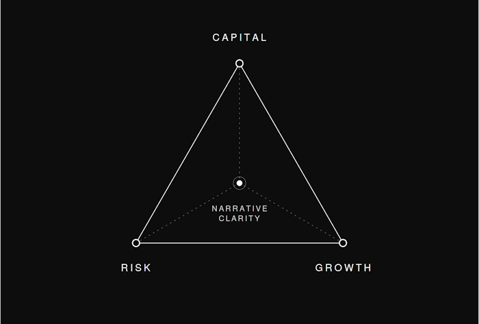 Strategic Triangle